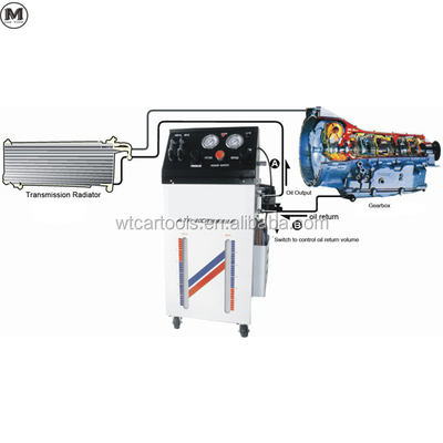 ATF-20DT Máquina Económica de Troca de Fluidos e Limpeza de Transmissão Automática 220v