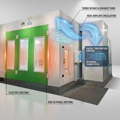 Aquecimento Elétrico Turbo Fan Car Spray Booth 34 Pcs lâmpadas infravermelhas laterais painéis IR Eficiência energética sala de pintura carroceria